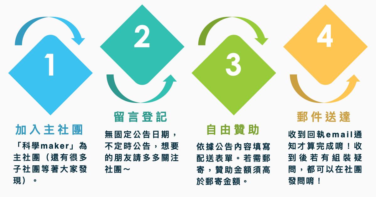 段落圖片